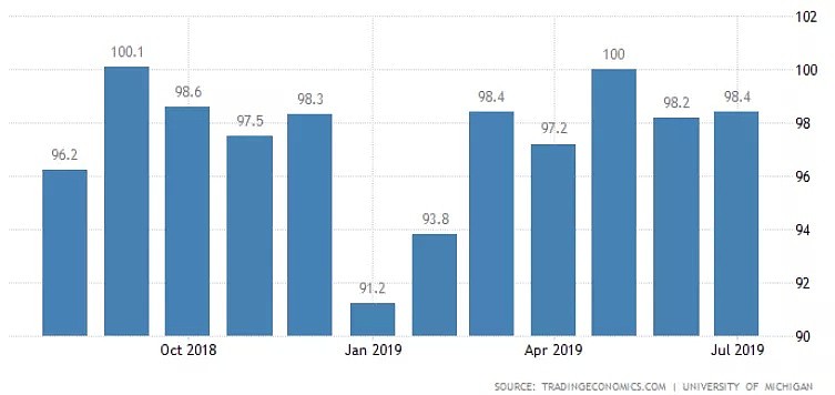 CMC Markets | 降息空间预计为25个基点 联储难有持续动作 - 2