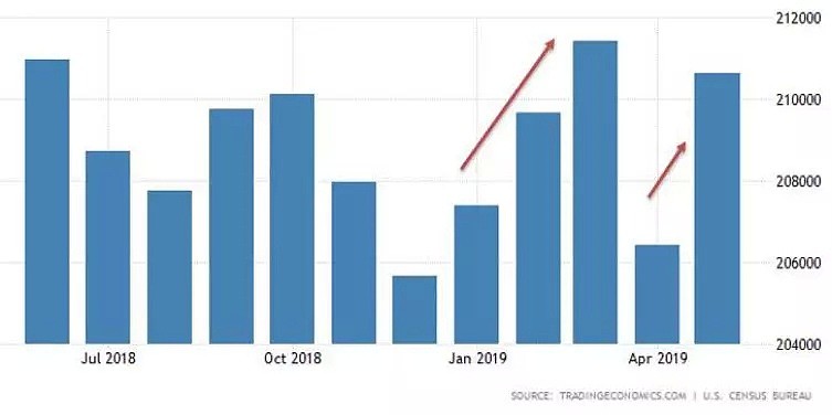 CMC Markets | 降息空间预计为25个基点 联储难有持续动作 - 3