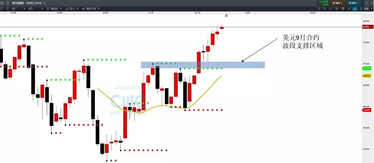 CMC Markets | 降息空间预计为25个基点 联储难有持续动作 - 4