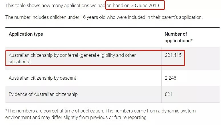 上财年入籍澳洲的中国移民同比大幅增长！入籍申请总量减少超10万个，审理近期又减速！ - 8