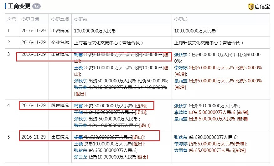 杨幂、李易峰卷入！这家公司连续4年财务造假，400亿市值跌到40亿（组图） - 6