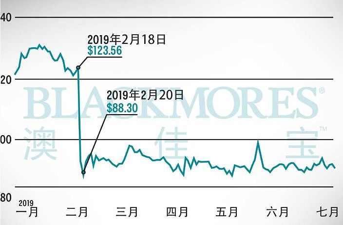 惊！澳华女靠代购实现财务自由，每天工作15小时！澳媒首次认可代购地位（组图） - 18