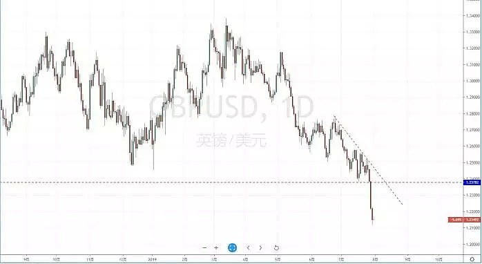 【技术分析】2019年07月31日汇市分析解盘 - 6