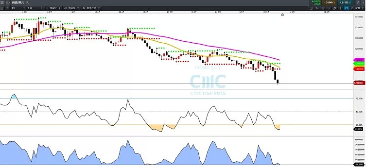 CMC Markets | 惊魂半小时 - 4