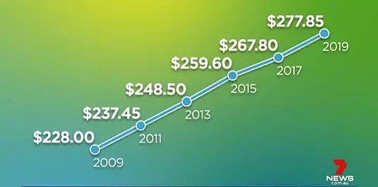 年入$21万还哭穷？新州最富最穷区曝光，有你家吗？（组图） - 7