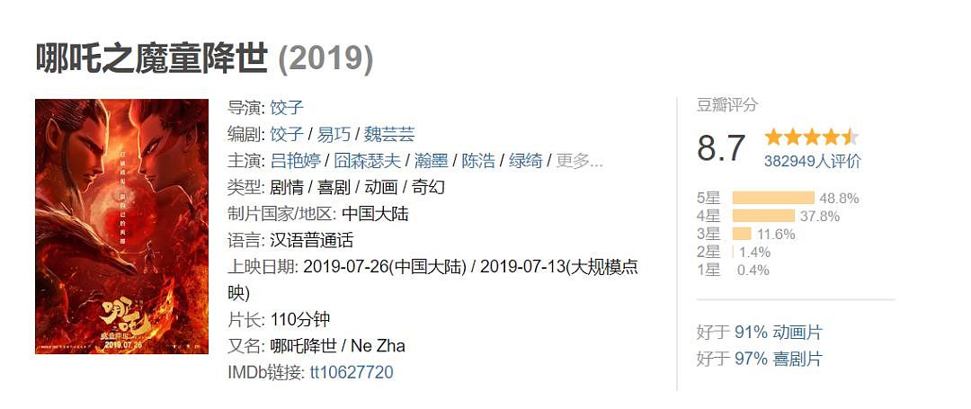 哪吒直冲20亿！这部“不认命”的国漫死磕3年，“逼疯特效师”，让所有看过的人吹爆了朋友圈（视频/组图） - 6