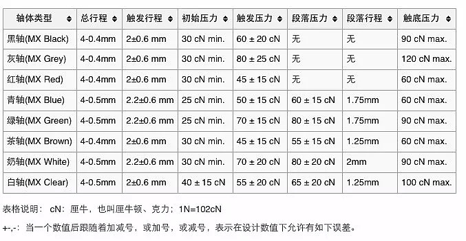 人们150年前在键盘上挖的坑，至今都没给填上（组图） - 8