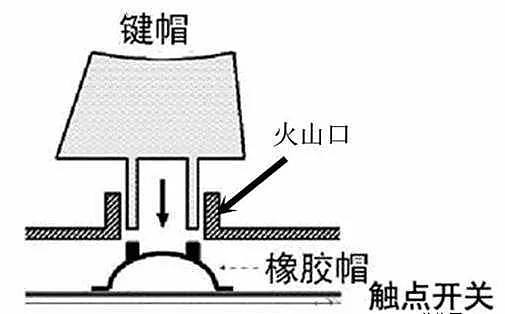 人们150年前在键盘上挖的坑，至今都没给填上（组图） - 16