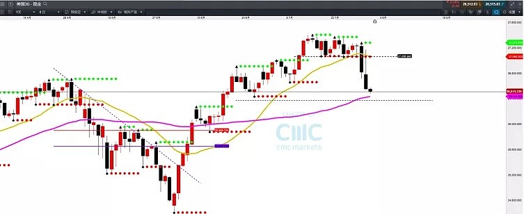 CMC Markets | 又出现一个“缺口” - 2