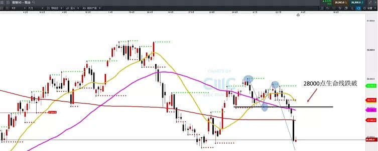 CMC Markets | 又出现一个“缺口” - 3