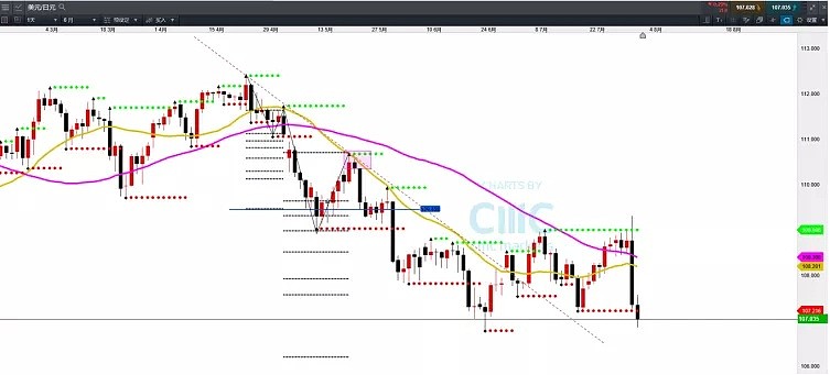 CMC Markets | 又出现一个“缺口” - 4