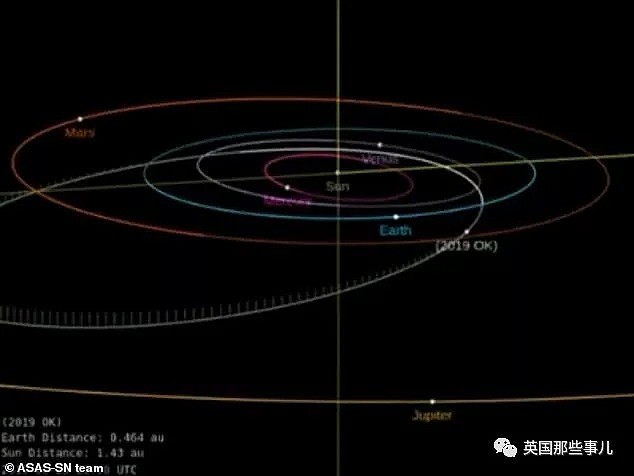 一颗叫OK的小行星差点让地球不OK，如果真撞上，事情就大了...（组图） - 9