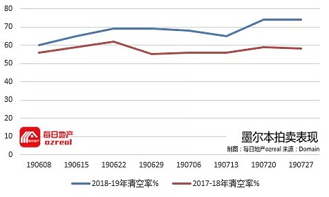 【房拍快讯】8月3日全澳房产拍卖结果火热出炉及趋势锐评 - 7