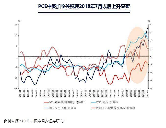 若再加征关税，谁会买单？（组图） - 5