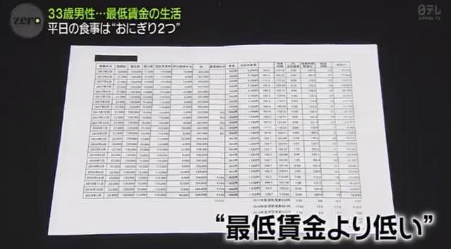 33岁日本男子，月薪1.5万RMB，单身，每天穷的只吃2个饭团...