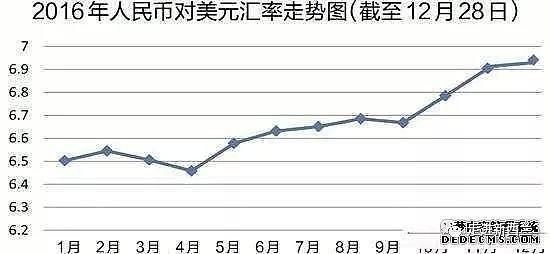 今天，人民币真的破7了…出国旅游、留学、海淘等等这些人，或受重大影响！近期请多留意！（组图） - 3