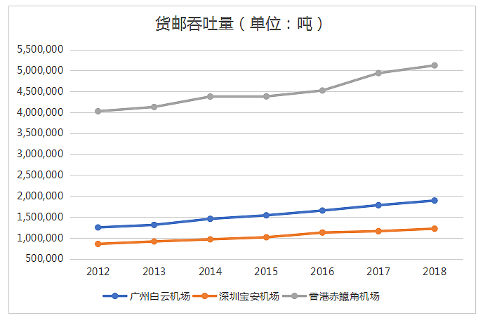 张仲麟：留给香港机场的时间已经不多了（组图） - 3