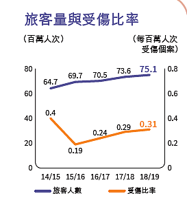 张仲麟：留给香港机场的时间已经不多了（组图） - 8