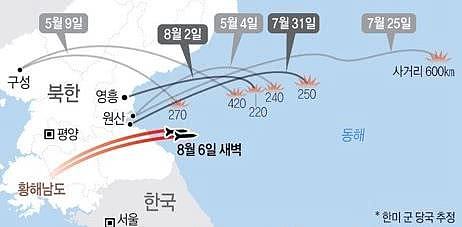 朝鲜试射两枚不明飞行物，谴责美韩军演（组图） - 3
