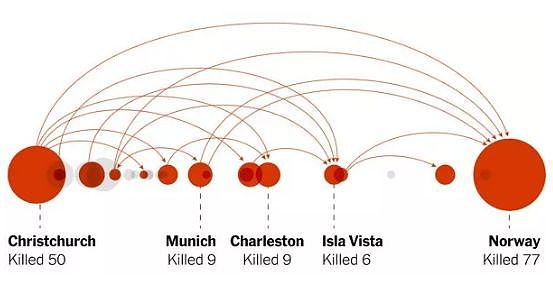 20人死26伤的沃尔玛枪击案，牵出了美国最大的互联网臭水沟（组图） - 10