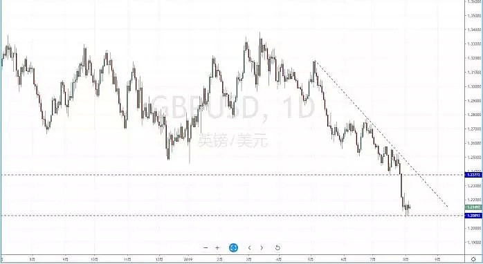 【技术分析】2019年08月06日汇市分析解盘 - 6