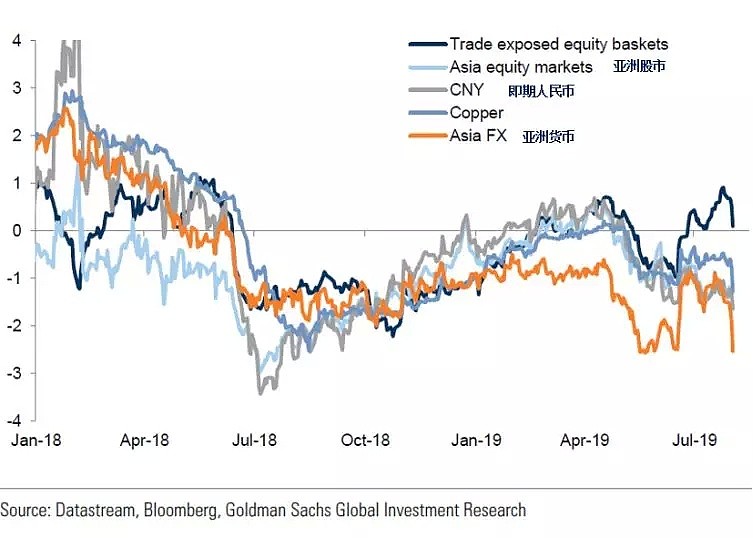 CMC Markets | ：美降息预期次数急升 日元3个月目标趋于103水平 - 4