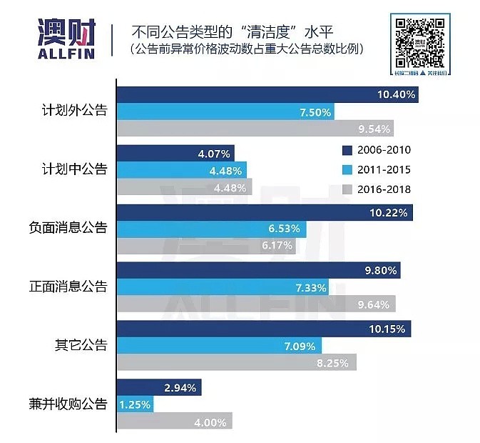 财报季来袭，哪个行业最容易出现股价异动? 听听ASIC怎么说 - 6