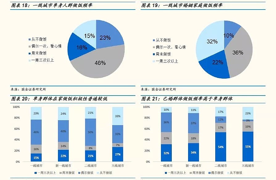 2亿不过七夕的单身狗，用实力撑起孤独经济（组图） - 10