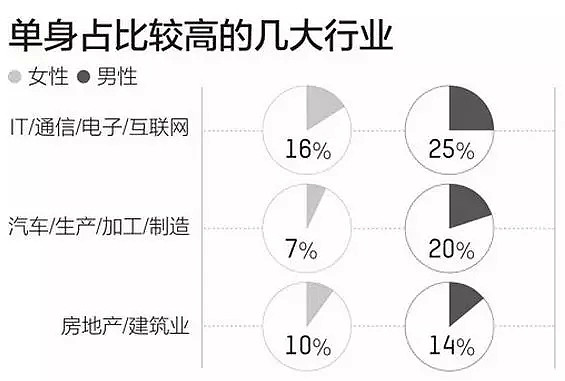 2亿不过七夕的单身狗，用实力撑起孤独经济（组图） - 12