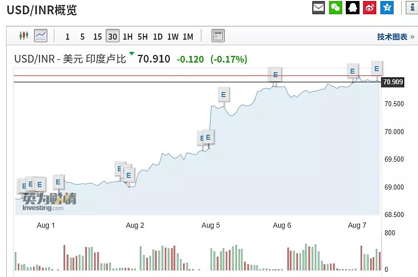 一天之内三家央行降息，这个国家今年已经降了四次！ - 2