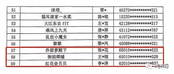 这是最惨不忍睹的网红翻车现场！救命，我的眼睛…（组图） - 52