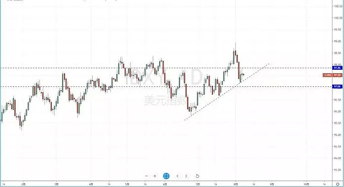 【技术分析】2019年08月08日汇市分析解盘 - 2