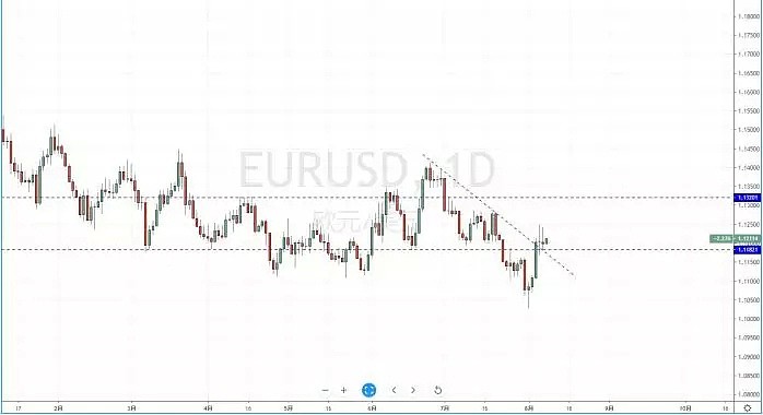 【技术分析】2019年08月08日汇市分析解盘 - 3