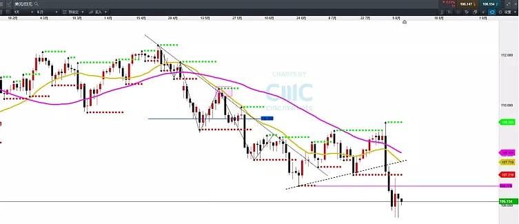 CMC Markets | ：解疑、知惑，看这几幅图 - 1