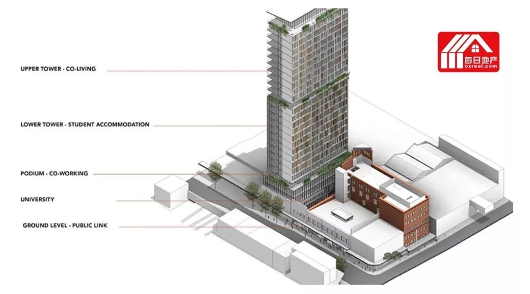 Fortitude Valley复兴计划：国际大学城园区，30层高楼 - 2