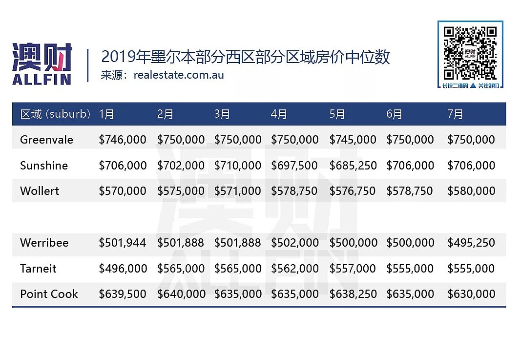 澳洲基建热潮涌动的背后，有多少房地产机会不能错过？ - 8