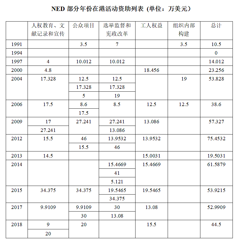 深扒操盘乱港内幕！挖出了这个美国基金会（组图） - 12