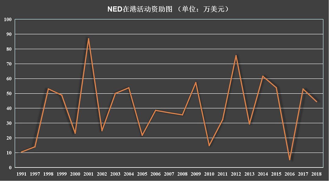 深扒操盘乱港内幕！挖出了这个美国基金会（组图） - 13