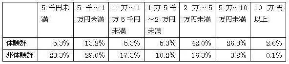 七夕后的闲鱼，变成了一场“舔狗专卖会”