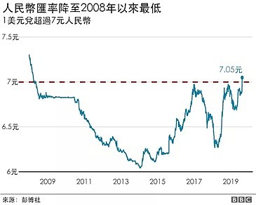 安信地产周报 | 澳币汇率跌至十年新低 - 2