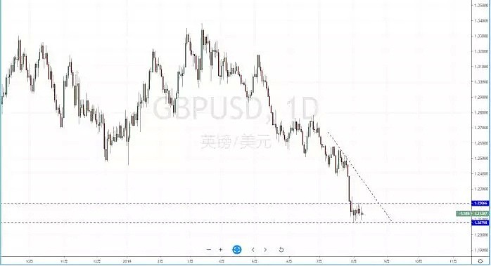 【技术分析】2019年08月09日汇市分析解盘 - 6