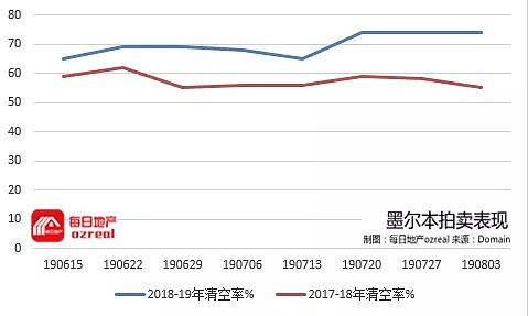 【房拍快讯】8月10日全澳房产拍卖结果火热出炉及趋势锐评 - 7