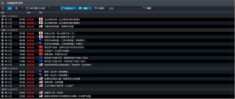 CMC Markets | ：日元下破16个月低点 英镑系统性风险不减 - 4