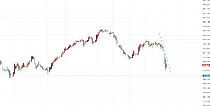 【技术分析】2019年08月12日汇市分析解盘 - 9