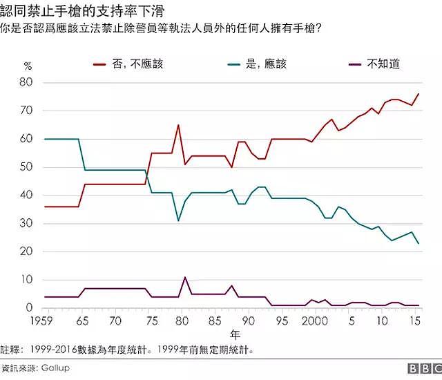 疯了？枪击案过后，德州决定放松枪械管制，更多人去买枪了…