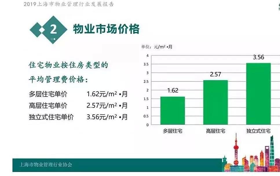 台风天，上海2000万房子里，TOP5女精英通马桶失败之后…（组图） - 6