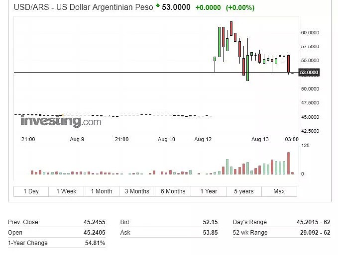 一夜崩盘，股债汇“三杀”，阿根廷发生了啥？ - 2