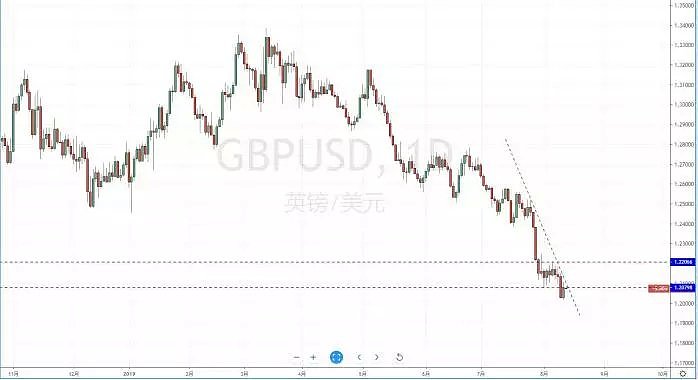 【技术分析】2019年08月13日汇市分析解盘 - 6