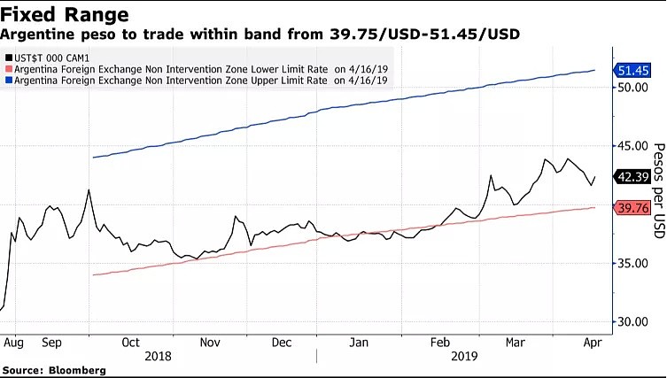 CMC Markets | ：新兴市场再遇重挫！策略交易非简单复制 - 3