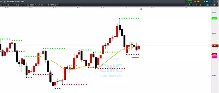 CMC Markets | ：新兴市场再遇重挫！策略交易非简单复制 - 4